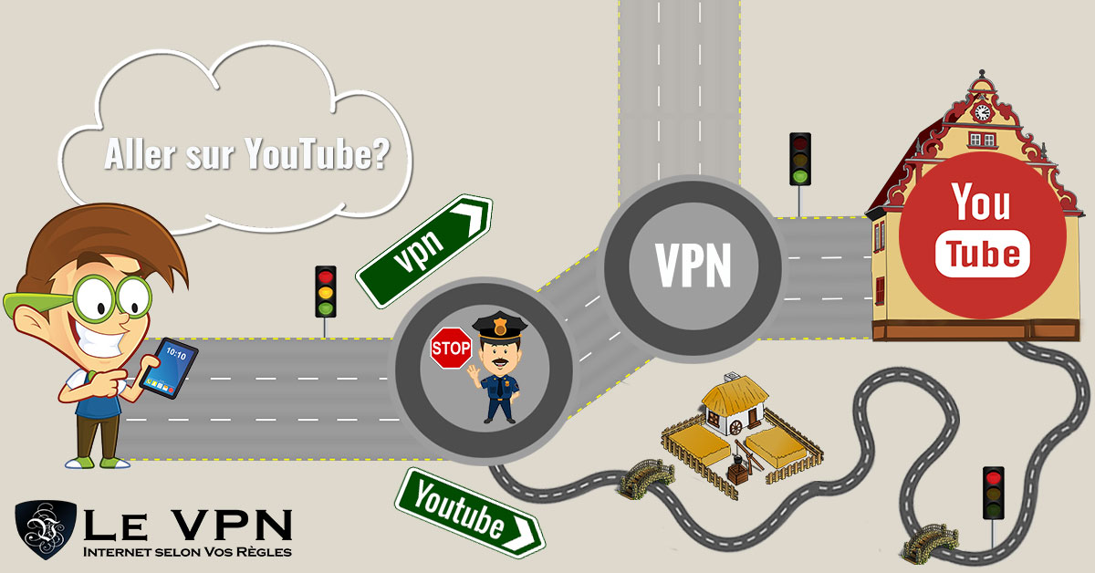 Utilisez un VPN de confiance : Si votre fournisseur d'accès internet limite intentionnellement votre vitesse de streaming, utilisez un VPN de confiance pour contourner ces restrictions.
Contactez votre fournisseur d'accès internet : Si vous continuez à rencontrer des problèmes de mise en mémoire tampon, contactez votre fournisseur d'accès internet pour vérifier s'il y a des problèmes avec votre connexion.